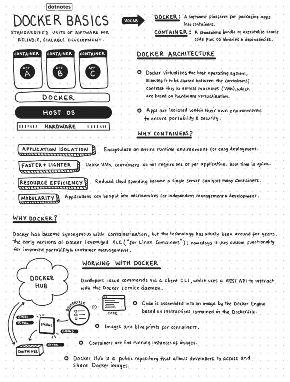 Docker Basics