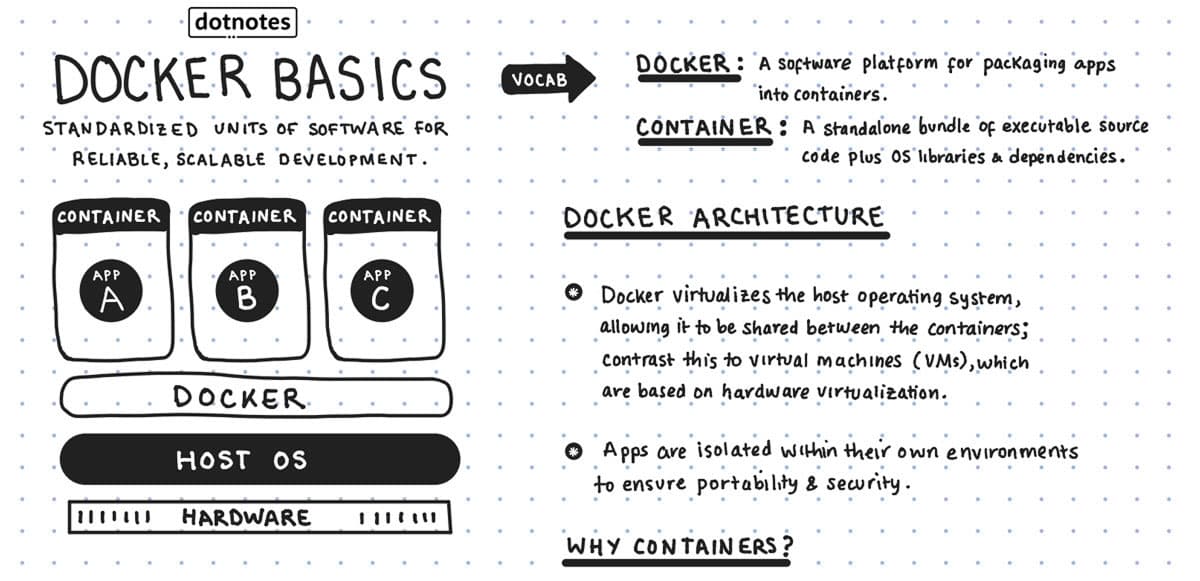 Dotnotes