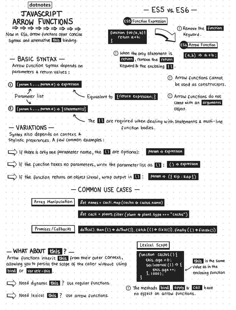 Javascript Arrow Functions