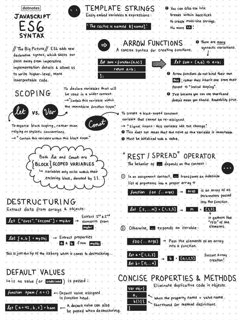 Javascript Es6 Syntax
