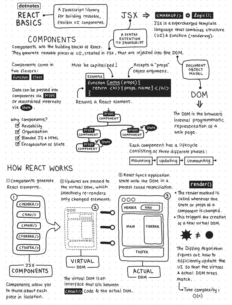 React Basics