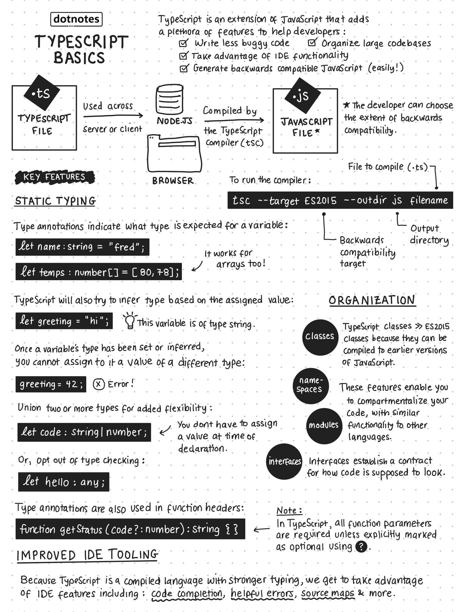 Typescript Basics
