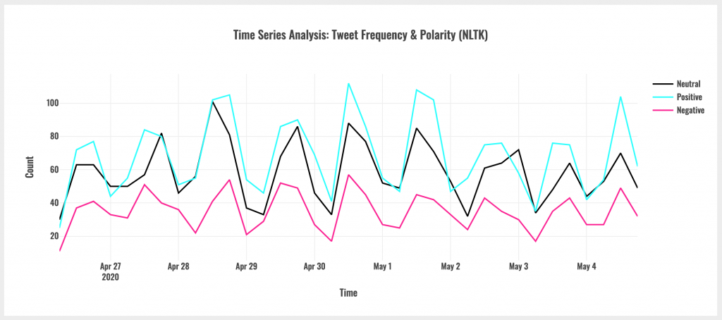 Twitter Sentiment Analysis